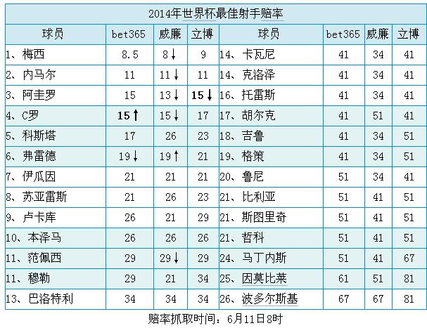 探析世界杯全球博彩市场的深远影响与发展趋势