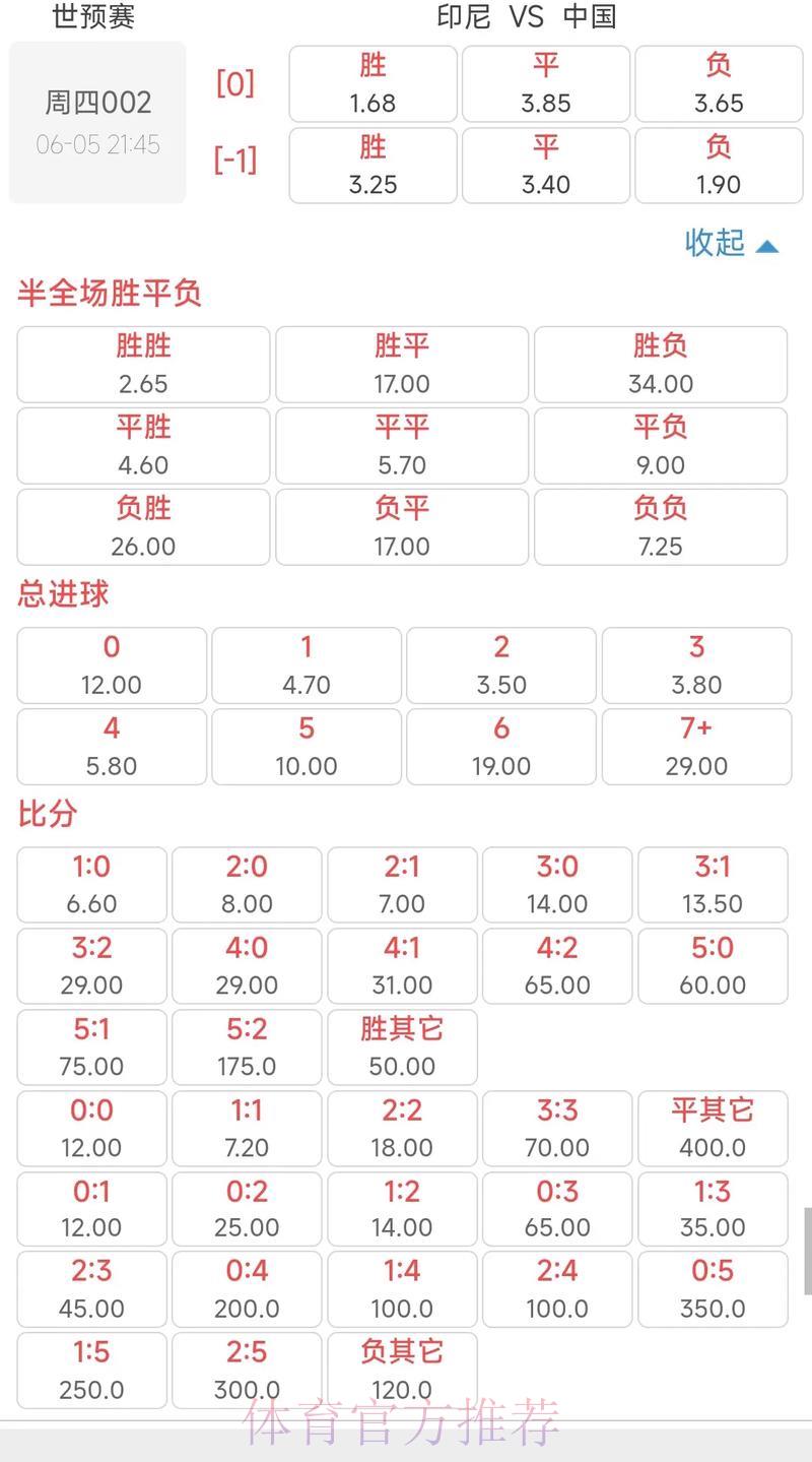 世界杯竞猜指南：赔率解析与实战技巧全攻略