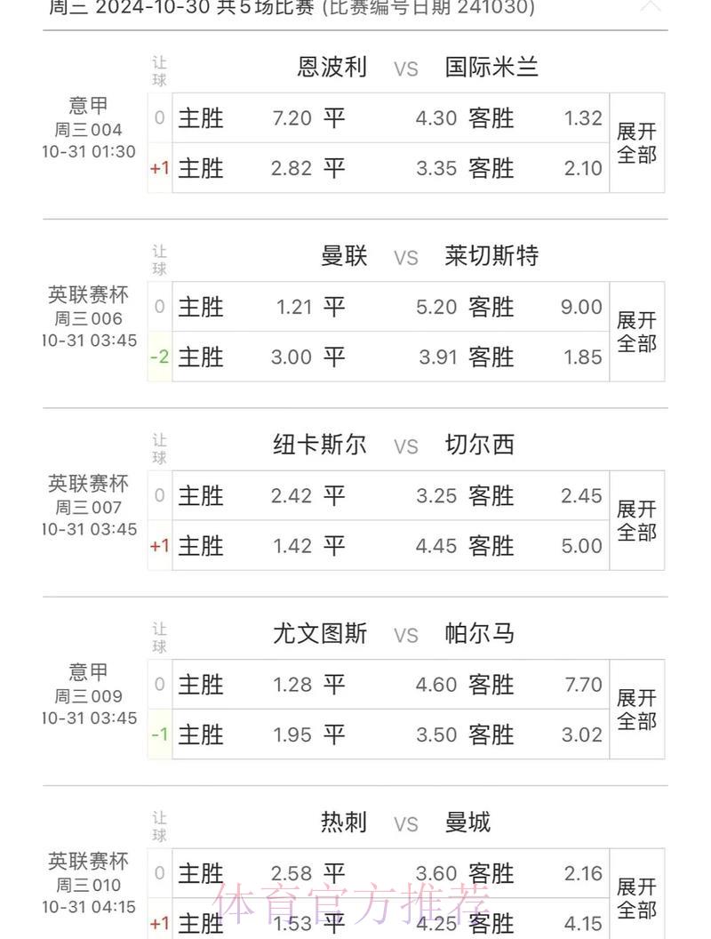 世界杯买球趋势分析：预测热门球队
