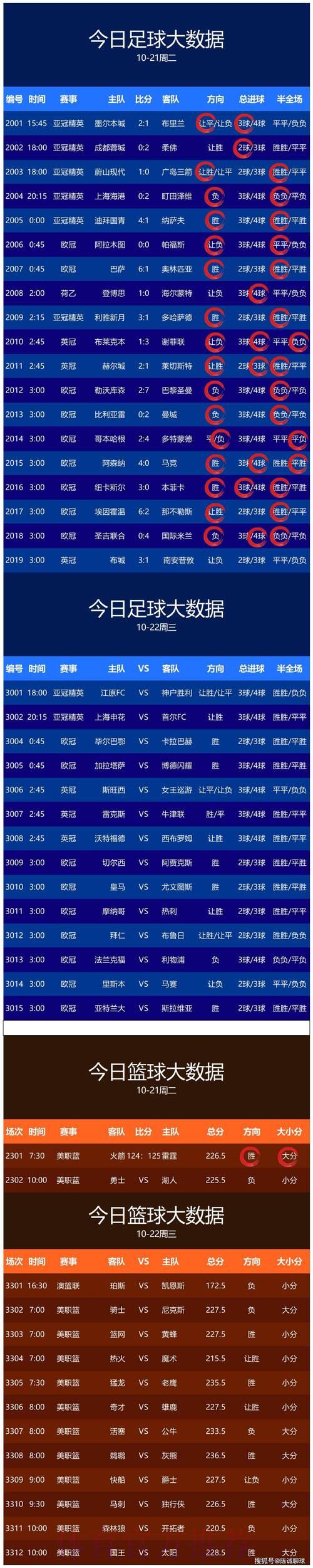 世界杯买球趋势分析：预测热门球队