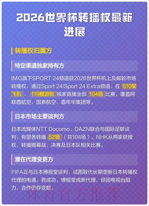 2026年世界杯转播渠道全面解析