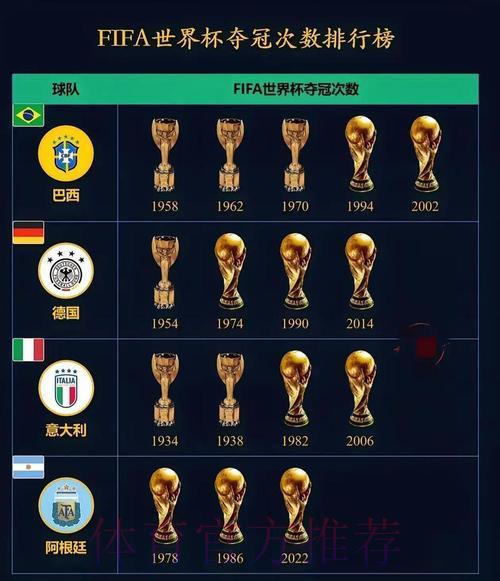 2026世界杯：夺冠热门球队盘点与黑马球队深度预测