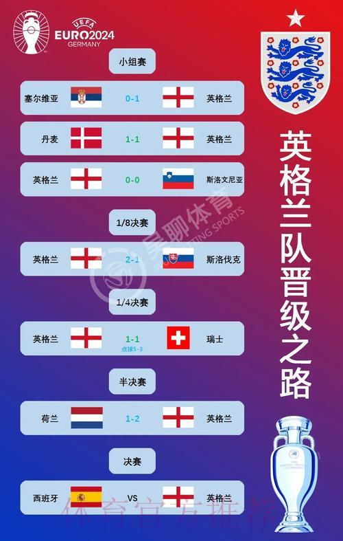 世界杯各队征程全景透视：从小组赛到决赛的深度解读