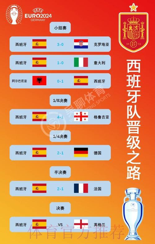 世界杯各队征程全景透视：从小组赛到决赛的深度解读