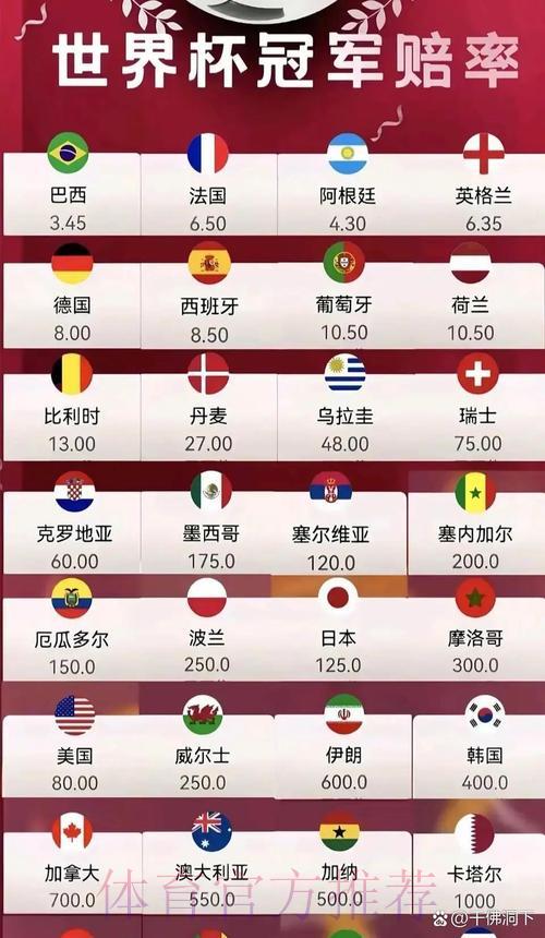 2026世界杯最新官方赔率盘口全览
