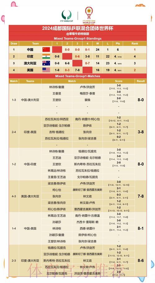 世界杯赛果预测:权威专家深度解读 世界杯赛果预测:权威专家深度解读