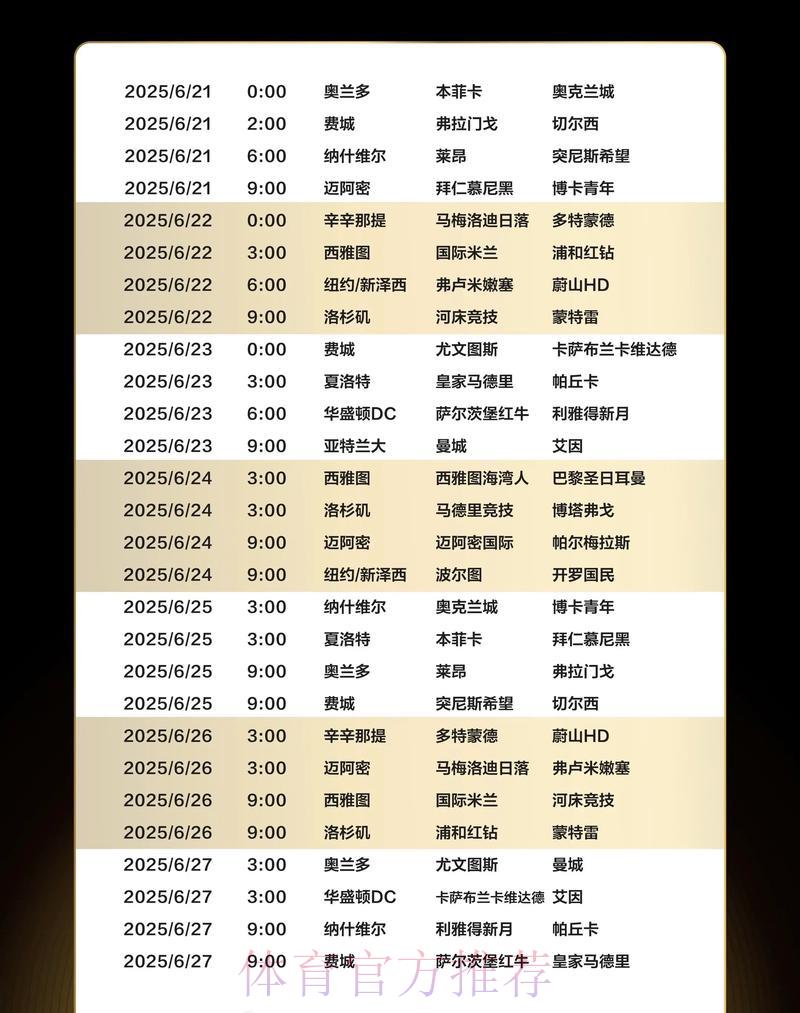 世界杯展望:赛事日程全面梳理与各队竞技状态深度剖析 世界杯展望:赛事日程全面梳理与各队竞技状态深度剖析